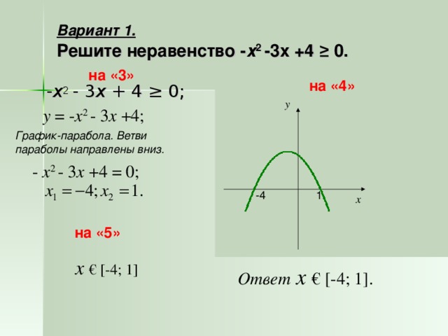 Вариант 1.   Решите неравенство - х 2 - 3х + 4 ≥ 0. на «3» на «4» - x 2 - 3 x  + 4 ≥ 0; y y = - x 2 - 3 x  + 4 ;  График-парабола. Ветви параболы направлены вниз. - x 2 - 3 x  + 4 = 0; 1 -4 x на «5»   x  € [- 4 ; 1]   Ответ x  € [- 4 ; 1] .