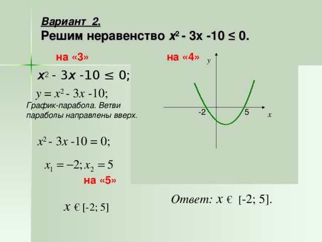 Х2 4х 0 неравенство