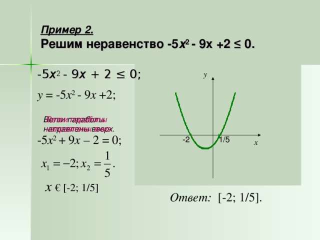 X2 меньше 36. Решение неравенства y>x^2. (X-5)^2. 5x+2=2-2x2. X-2=√2x-5.