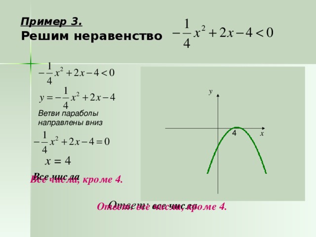 Пример 3 .   Решим неравенство  y Ветви параболы направлены вниз x 4 x = 4 Все числа Все числа, кроме 4.   Ответ: все числа .  Ответ: все числа, кроме 4.