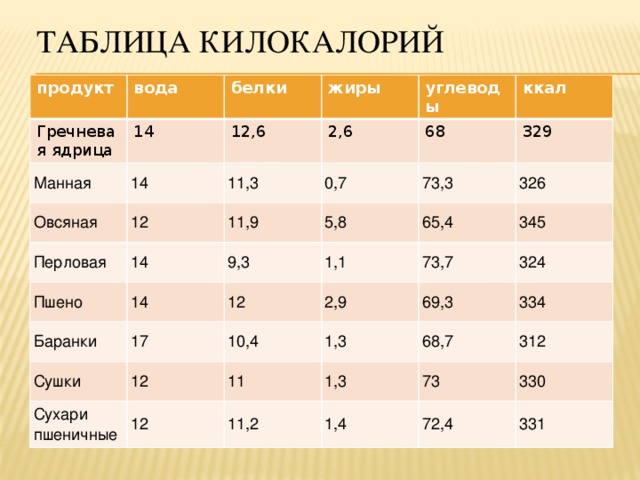 Как решать задачи по биологии 9 класс на калорийность?