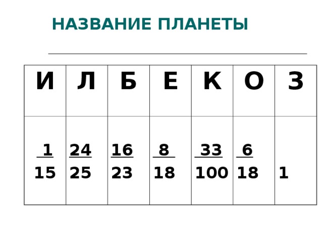 НАЗВАНИЕ ПЛАНЕТЫ И Л   1 15 Б  24 25 Е  16 23 К   8 18 О   33 100 З   6 18   1