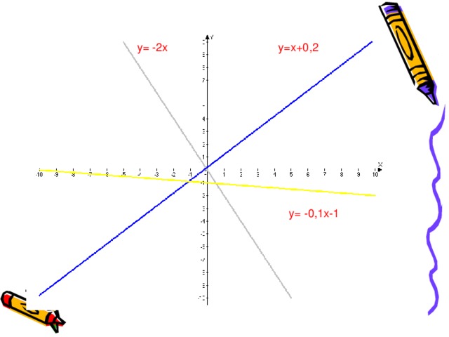 y= х+0,2 y= -2х y= -0,1х-1