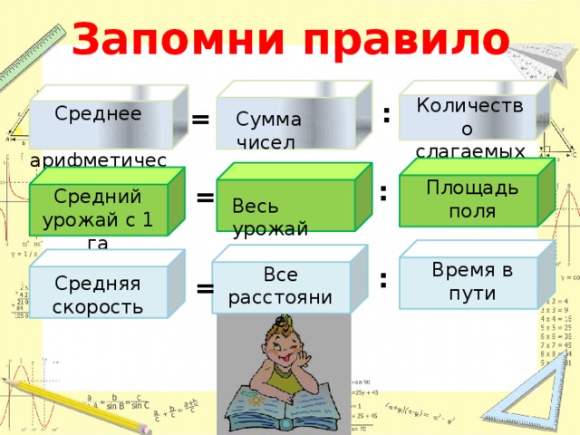 Запомни правило Количество слагаемых : Среднее  арифметическое = Сумма чисел : Площадь поля = Средний урожай с 1 га Весь урожай Время в пути Все расстояние : Средняя скорость =