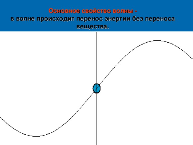 В волне происходит перенос. Перенос энергии волной. Главное свойство волны. Основное свойство волн – перенос энергии без переноса вещества. Перенос вещества и энергии с волной.