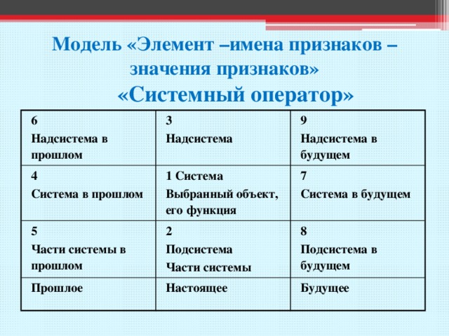 Системный оператор триз в детском саду пример картинки