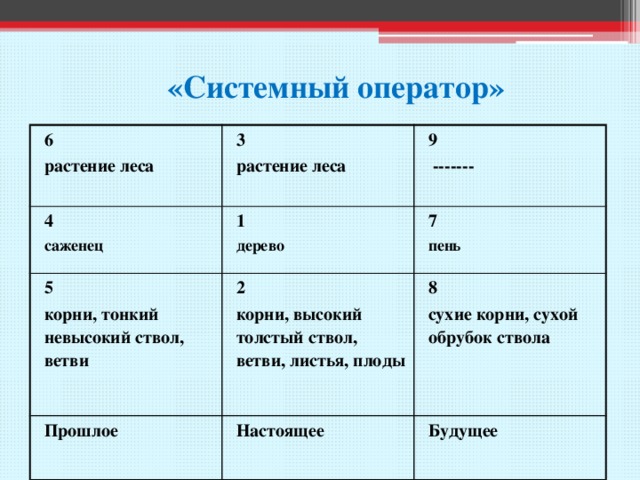 Системный оператор триз в детском саду пример картинки