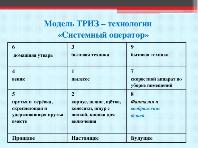 Системный оператор триз в детском саду пример картинки