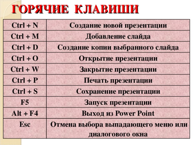 Для поиска объектов или текста какая комбинация. Горячие клавиши. Горячие. Гочячии клавиши на клавиатуре. Горячие клавиши на клавиат.