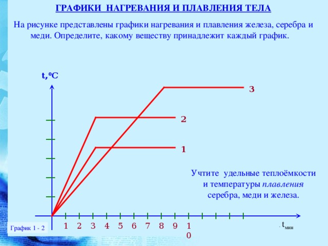 На рисунке представлены графики зависимости силы трения от силы нормального давления для двух тел