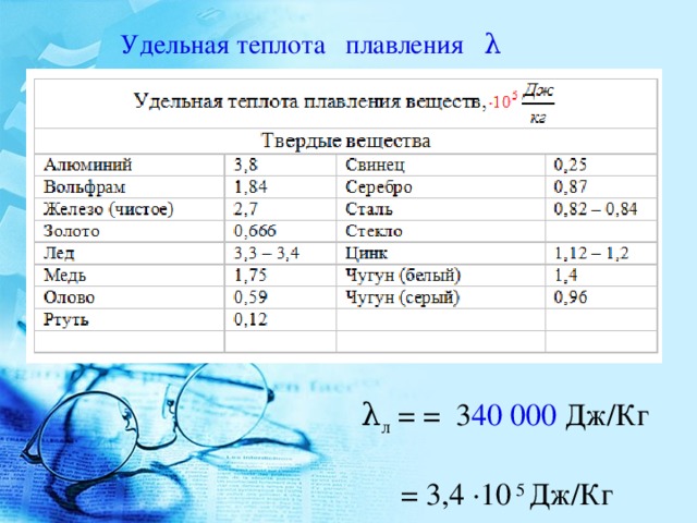                                                                                                                                      Удельная теплота плавления λ  λ л = = 3 40 000 Дж/Кг  = 3,4 ·10 5 Дж/Кг