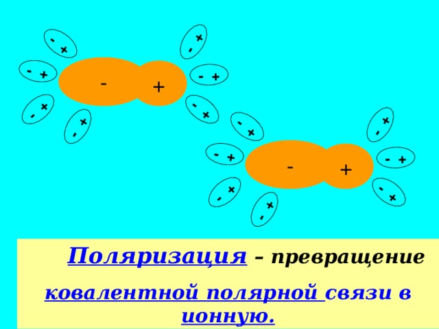 - + - + - + - + - + - + - + - + - + - + - + - + - + - + - + - +  Поляризация  – превращение ковалентной полярной связи в ионную.