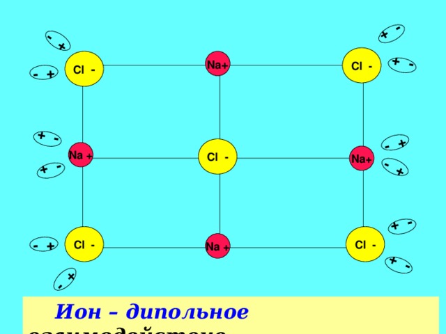- + - + - + - + - + - + - + - + - + - + - + - + Cl - Cl  - Na + Cl   - Na + Na + Cl   - Cl  - Na +  Ион – дипольное взаимодействие