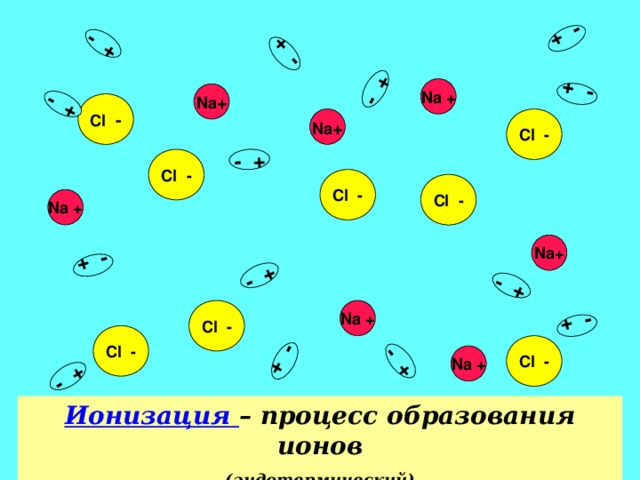 - + - + - + - + - + - + - + - + - + - + - + - + - + - + Na + Na + Cl  - Na + Cl - Cl   - Cl   - Cl   - Na + Na + Na + Cl   - Cl   - Cl  - Na + Ионизация – процесс образования ионов ( эндо термический)