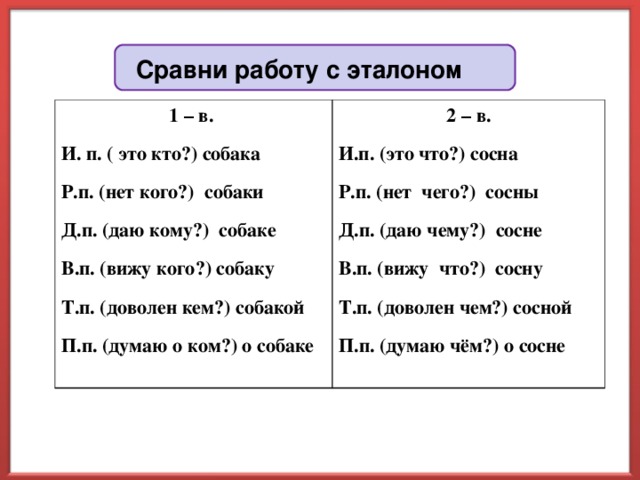 Что такое косвенный падеж. Что такое косвенные падежи 4 класс. Косвенные падежи 3 класс. Т.П. Собака кто или что в русском языке.