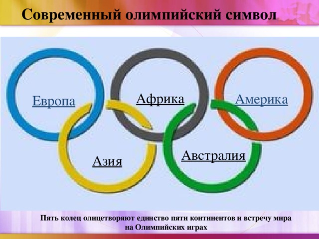 Современный олимпийский символ Африка   Америка Европа Австралия   Азия   Пять колец олицетворяют единство пяти континентов и встречу мира на Олимпийских играх