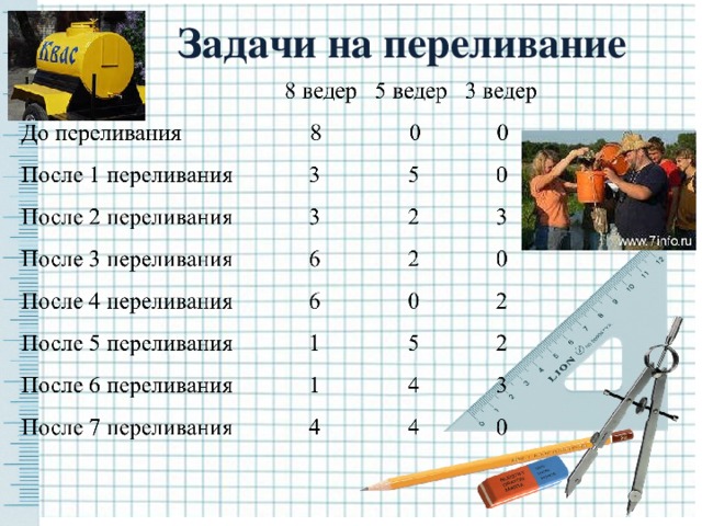 Презентация задачи на переливание 5 класс с ответами и решением