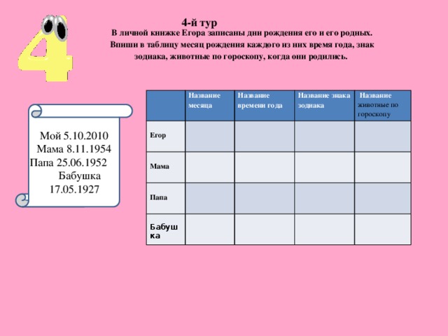 4-й тур  В личной книжке Егора записаны дни рождения его и его родных. Впиши в таблицу месяц рождения каждого из них время года, знак зодиака, животные по гороскопу, когда они родились.   Название   месяца     Название времени года Егор   Мама Название знака зодиака       Название животные по гороскопу      Папа   Бабушка             Мой 5.10.2010 Мама 8.11.1954 Папа 25.06.1952 Бабушка 17.05.1927