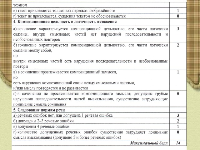 Проверка заданий огэ с развернутым ответом