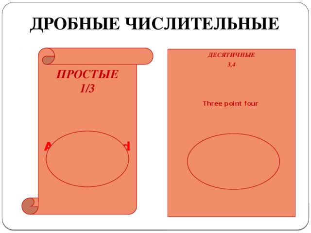 ДРОБНЫЕ ЧИСЛИТЕЛЬНЫЕ ПРОСТЫЕ 1/3    А (one) third ДЕСЯТИЧНЫЕ 3,4    Three роint four