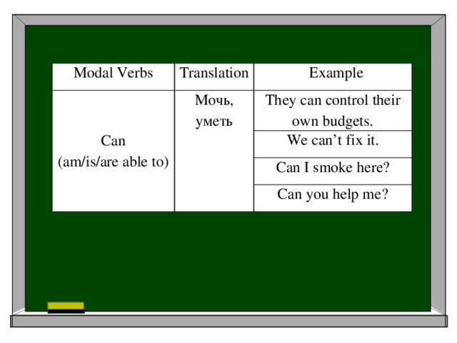 Modal Verbs Translation Can Example (am/is/are able to) Мочь, уметь They can control their own budgets. We can’t fix it. Can I smoke here? Can you help me?