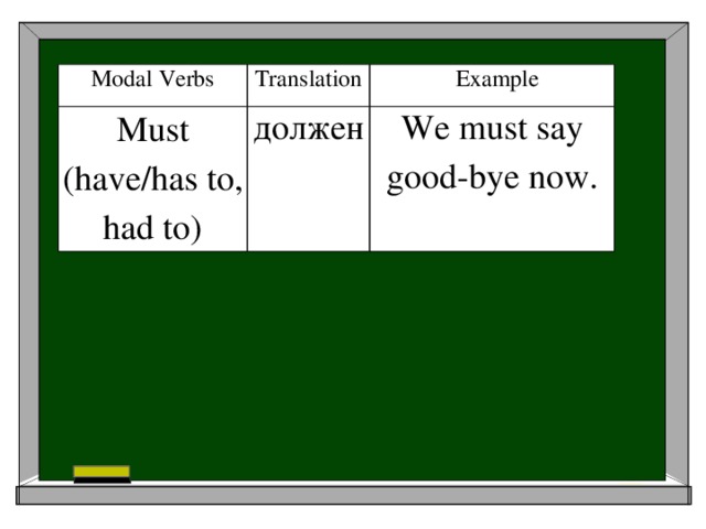 Modal Verbs Translation Must  (have/has to, had to) Example должен We must say good-bye now.