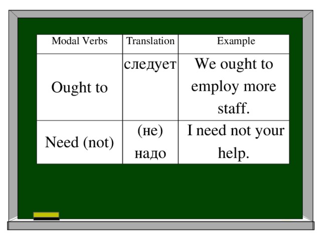 Modal Verbs Translation Ought to Example следует Need (not) We ought to employ more staff. (не) надо  I need not your help.