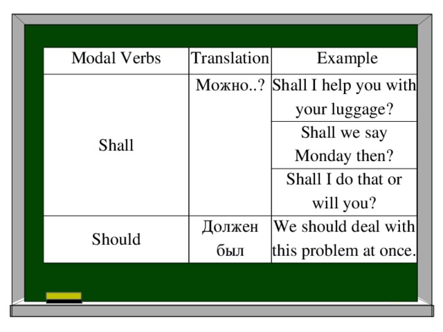Modal Verbs Translation Shall Example Можно..? Shall I help you with your luggage? Shall we say Monday then? Should Shall I do that or will you? Должен был We should deal with this problem at once.