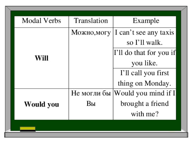 Modal Verbs Translation Will Example Можно,могу I can’t see any taxis so I’ll walk. I’ll do that for you if you like. Would you I’ll call you first thing on Monday. Не могли бы Вы Would you mind if I brought a friend with me?