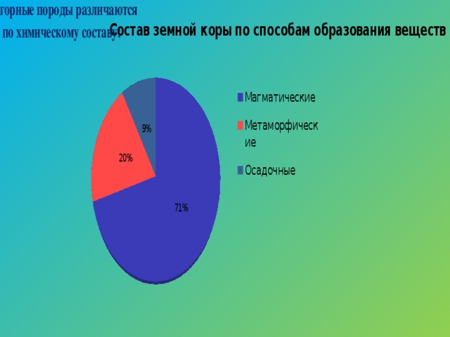 горные породы различаются  по химическому составу: