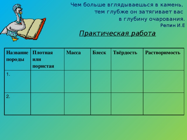 Чем больше вглядываешься в камень, тем глубже он затягивает вас в глубину очарования. Репин И.Е Практическая работа Название породы Плотная или пористая 1. Масса 2. Блеск Твёрдость Растворимость