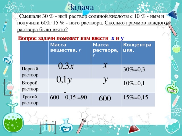 Задача  Смешали 30 % - ный раствор соляной кислоты с 10 % - ным и получили 600г 15 % - ного раствора. Сколько граммов каждого раствора было взято?  Вопрос задачи поможет нам ввести х и у Масса вещества, г Первый раствор Масса раствора, г  Второй раствор Концентрация, Третий раствор 600 0,15 =90 30%=0,3 10%=0,1  600 15%=0,15