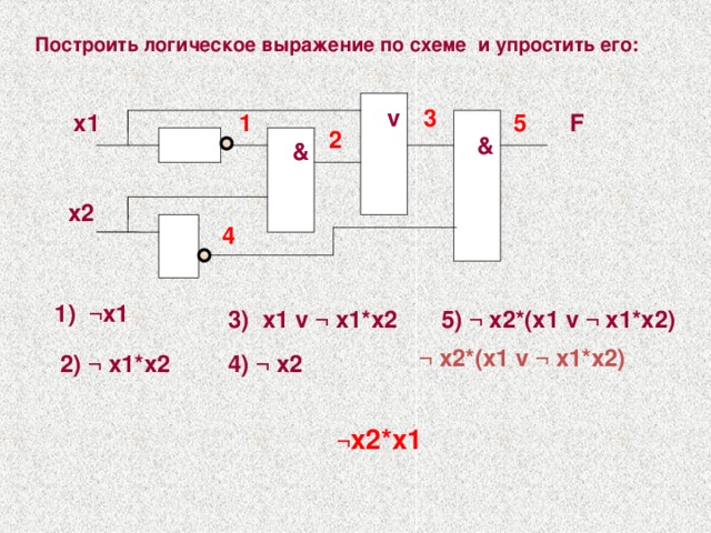 Построить логическое выражение по схеме и упростить его:    v 3 F   x1 1 5 2   &   &   x2 4 1 )  ¬ x1 5) ¬  x2*(x1 v ¬ x1*x2) 3)  x1 v ¬  x1*x2 ¬  x2*(x1 v ¬ x1*x2) 2) ¬  x1*x2 4) ¬ x2  ¬ x2*x1
