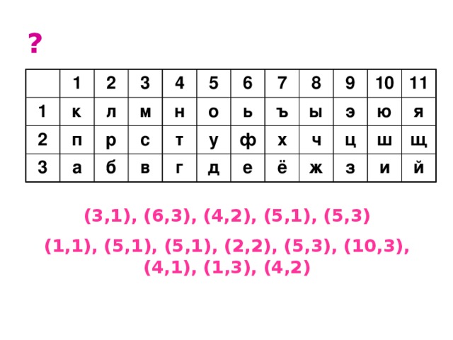 ? 1 1 2 2 к л 3 п 3 4 а м р б 5 н с 6 т в о у г 7 ь ъ ф 8 д 9 е х ы ч ё э 10 ж ц 11 ю з я ш щ и й (3,1), (6,3), (4,2), (5,1), (5,3) (1,1), (5,1), (5,1), (2,2), (5,3), (10,3), (4,1), (1,3), (4,2)