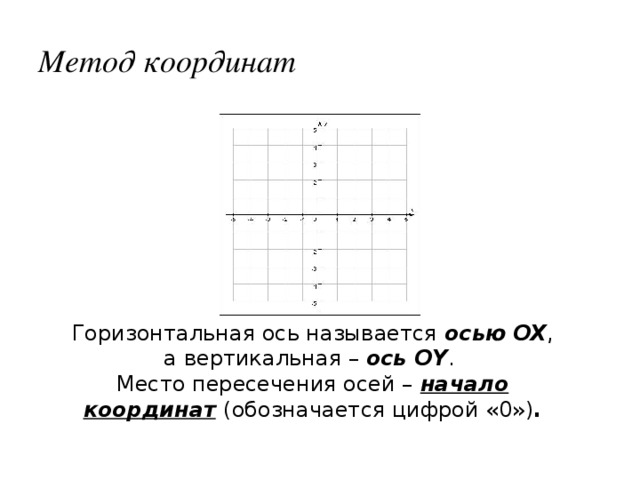 Метод координат Горизонтальная ось называется осью  OX , а вертикальная – ось OY . Место пересечения осей –  начало координат  (обозначается цифрой «0») . 19