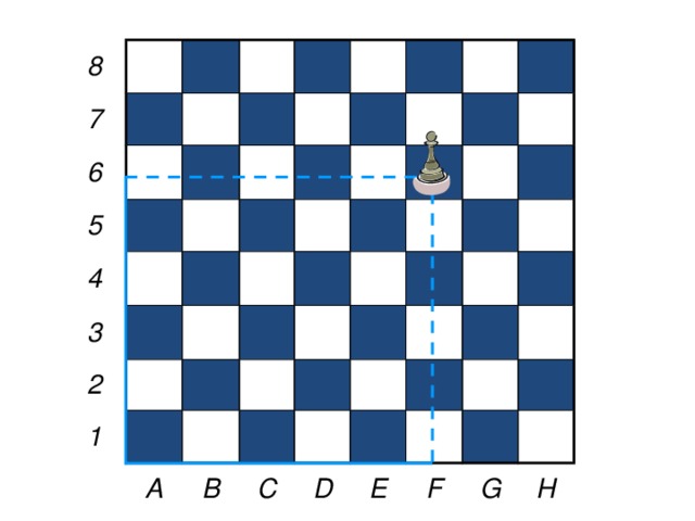 8 7 6 5 4 3 2 1 Посмотрите на шахматную доску. Вдоль ее нижнего края идет ряд букв (щелчок), а вдоль левого – ряд цифр (щелчок). С их помощью можно однозначно определять положение любой фигуры (щелчок) на шахматной доске (щелчок). A B C D E F G H