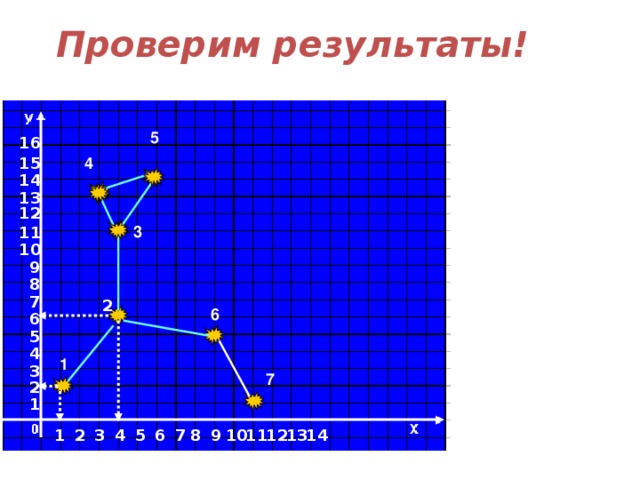 Проверим результаты! 5 16 15 4 14  13 12  3 11  10 9  8 7 2 6  6 5 4 1 3 7 2 1 14 13 12 10 9 8 7 6 5 4 3 2 1 11