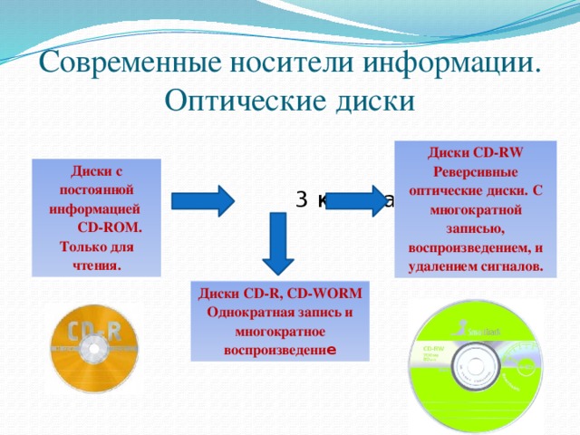 Виды используемых носителей ноутбука