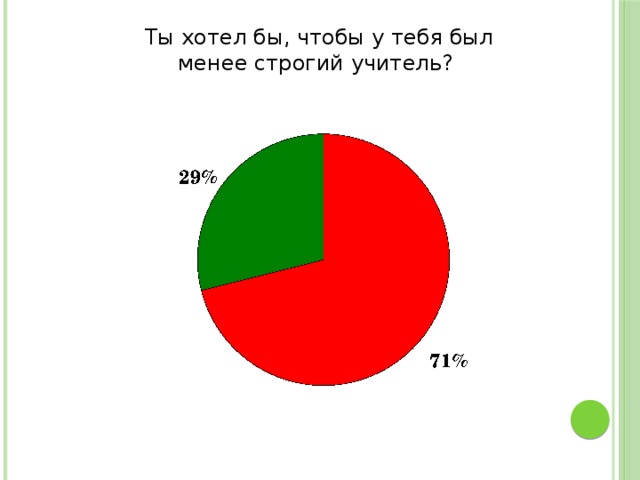 Ты хотел бы, чтобы у тебя был менее строгий учитель?