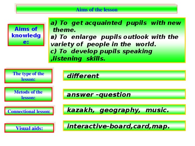 Aims of the lesson а) To get acquainted pupils with new theme. в) Tо enlarge pupils outlook with the variety of people in the world. с) To develop pupils speaking ,listening skills. Aims of knowledge: The type of the lesson:  different  Metods of the lesson:  answer –question   kazakh, geography, music. Connectional lesson:  interactive-board,card,map. Visual aids: