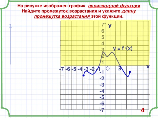 На рисунке изображен график производной функции .  Найдите  промежуток возрастания и укажите длину промежутка возрастания этой функции.        7 6 5 4 3 21 y y = f / (x)  х 3 О -7 -6 -5 -4 -3 -2 -1 -1 -2 -3 -4 -5 -6 -7 4