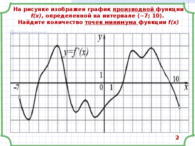 На рисунке изображен график производной функции f(x) , определенной на интервале (−7; 10).  Найдите количество точек минимума функции f(x) 2