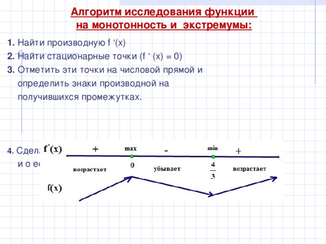 Точки монотонности функции