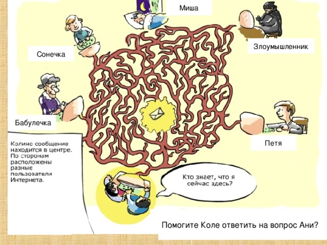 Миша Злоумышленник Сонечка Бабулечка Петя Помогите Коле ответить на вопрос Ани?