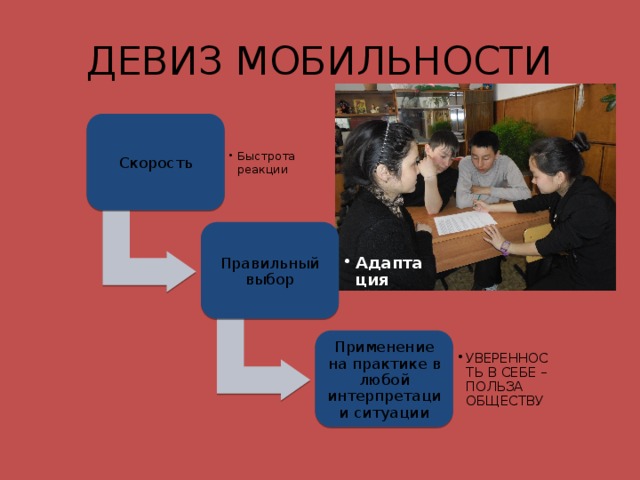 ДЕВИЗ МОБИЛЬНОСТИ Скорость Быстрота реакции Быстрота реакции Правильный выбор Адаптация Адаптация Применение на практике в любой интерпретации ситуации