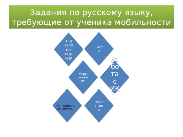 Тесты Упражнения Работа с ИКТ Опросники Творческие задания Задания по русскому языку, требующие от ученика мобильности Контрольные работы Контрольные работы