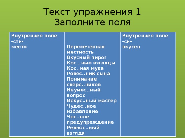 Текст упражнения 1  Заполните поля Внутреннее поле -стн-   место Внутреннее поле Пересеченная местность -сн- Вкусный пирог вкусен Кос…ные взгляды Кос..ная мука Ровес..ник сына Понимание сверс..ников Неумес..ный вопрос Искус..ный мастер Чудес..ное избавление Чес..ное предупреждение Ревнос..ный взглдя