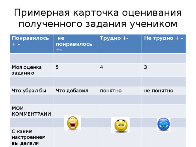 Получить оценку своей работы