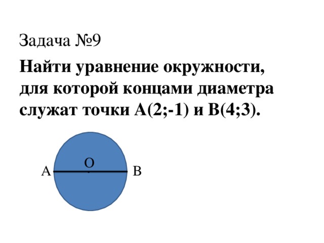 Задача №9 Найти уравнение окружности, для которой концами диаметра служат точки А(2;-1) и В(4;3).   О . В А