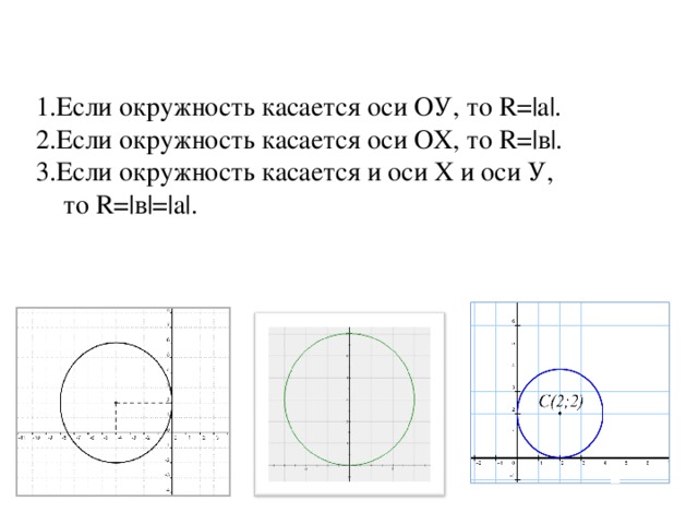 1.Если окружность касается оси ОУ, то R=|a|.  2.Если окружность касается оси ОХ, то R=| в |.  3.Если окружность касается и оси Х и оси У,  то R=| в | = |a|.